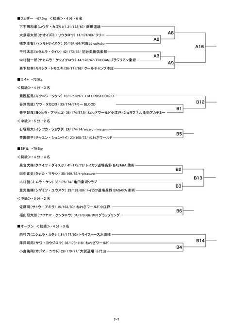 2071トーナメント表7