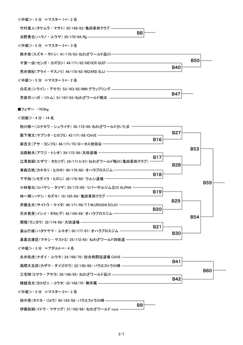 2071トーナメント表2