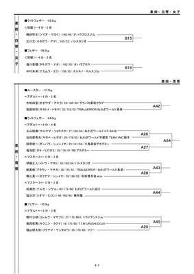 201801トーナメント表4