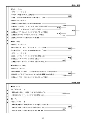 201801トーナメント表5