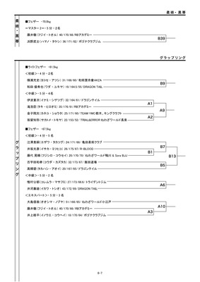 201801トーナメント表6