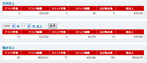 infotop12月売り上げ