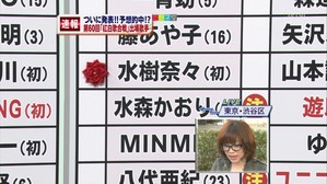 nana_mizuki