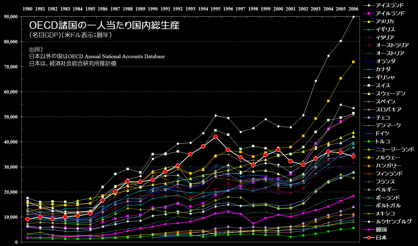 GDP各国比較