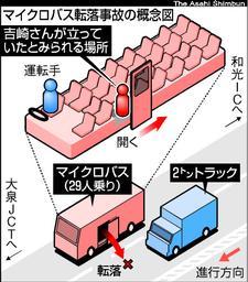 小5男児バス転落死事故