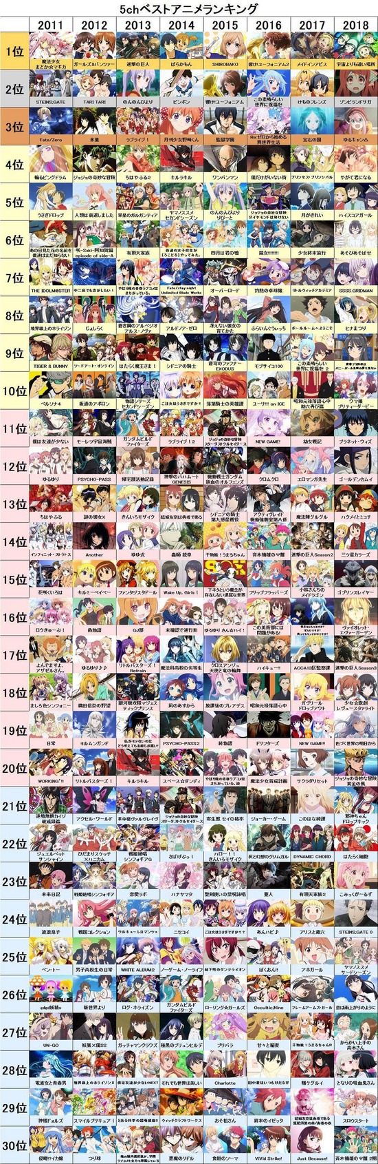 【画像】NHKさん「これが日本の誇る歴代アニメや!!」 → 結果wwwww