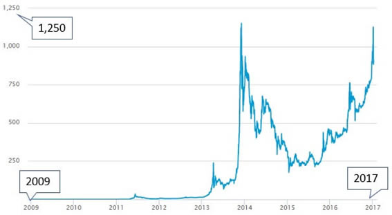 btc-usd-1