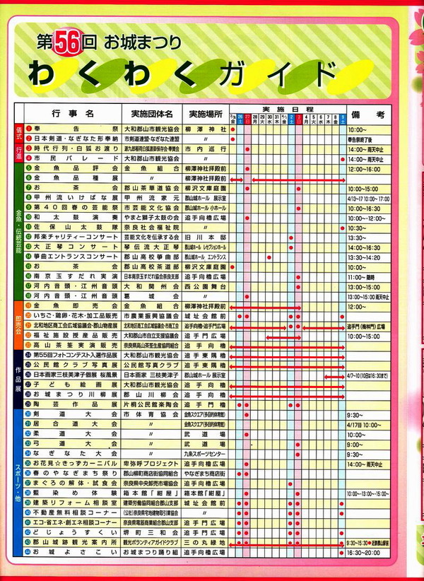 お城まつり3