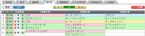 kyto5301