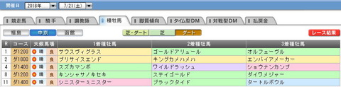 chukyou7212
