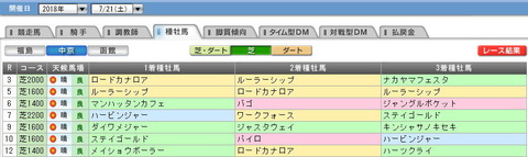 chukyou7211