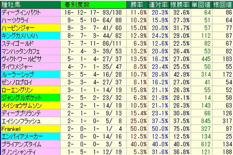 tops2