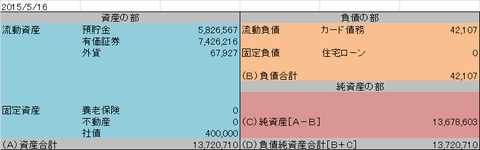 20150516 B/S