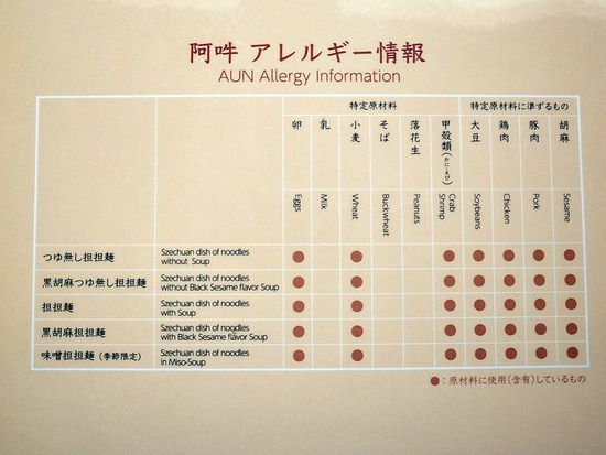 Allergy_Information