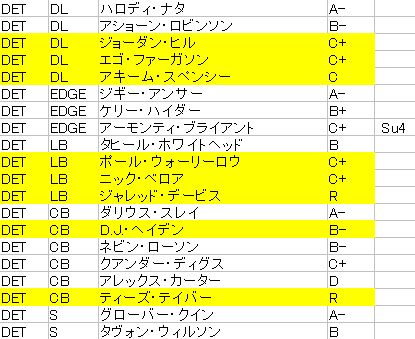 2017 det d