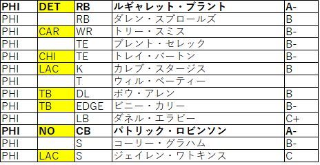 2018Draft nfc東 イーグルス01