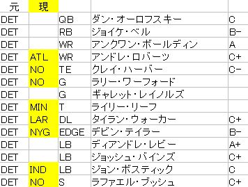 2017 det fa