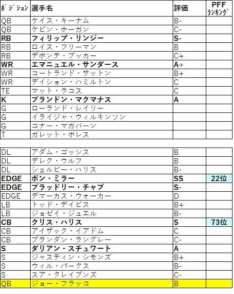 2019 afc 西 ブロンコス002