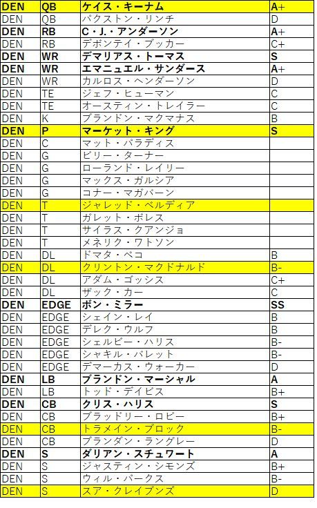 2018Draft afc西ブロンコス02