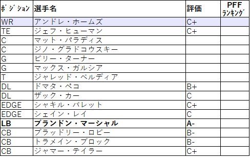2019 afc 西 ブロンコス001