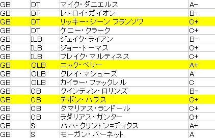 2017-04 パッカーズ02