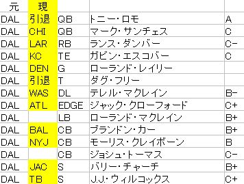 2017 dal fa
