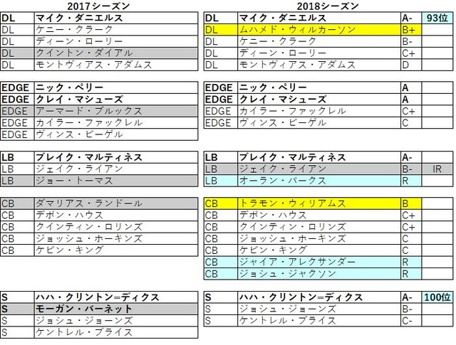 2018nfc北 パッカーズ06