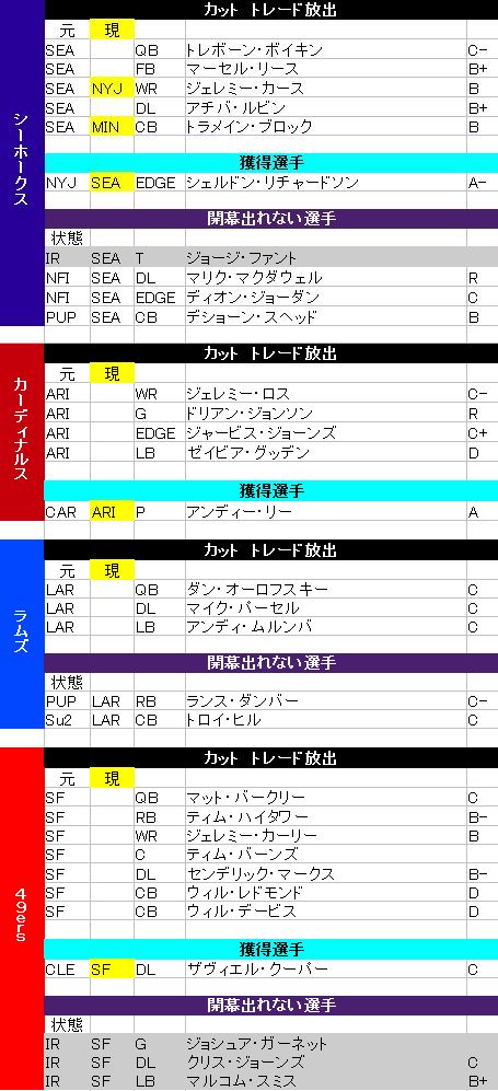 2017 09 nfc w