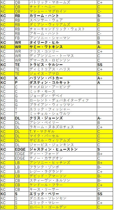 2018Draft afc西チーフス02