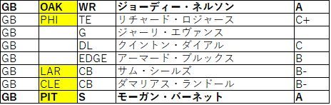 2018Draft nfc北 パッカーズ01