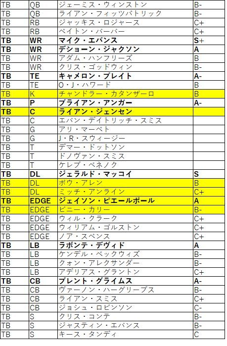 2018Draft nfc南 バッカニアーズ02