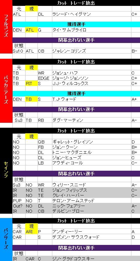 2017 09 nfc s