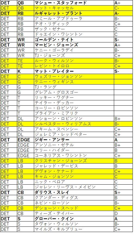 2018Draft nfc北 ライオンズ02