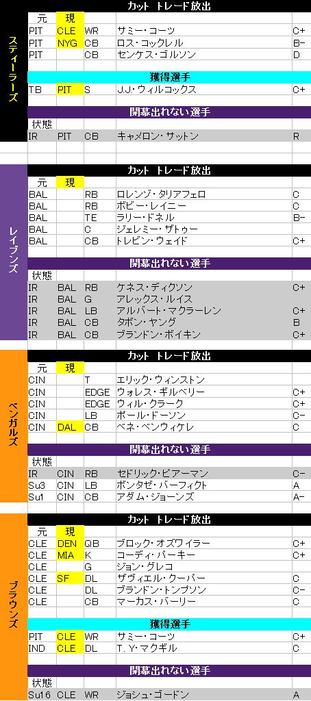 2017 09 afc n