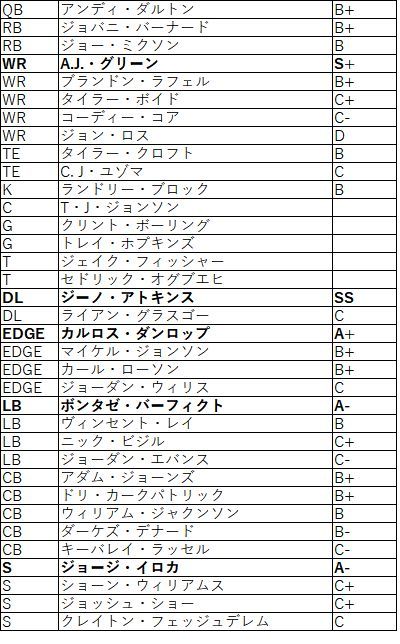 2018afc北 ベンガルズ02