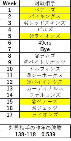 2018nfc北 パッカーズ07