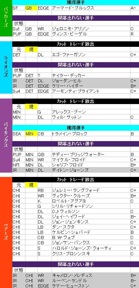 2017 09 nfc n