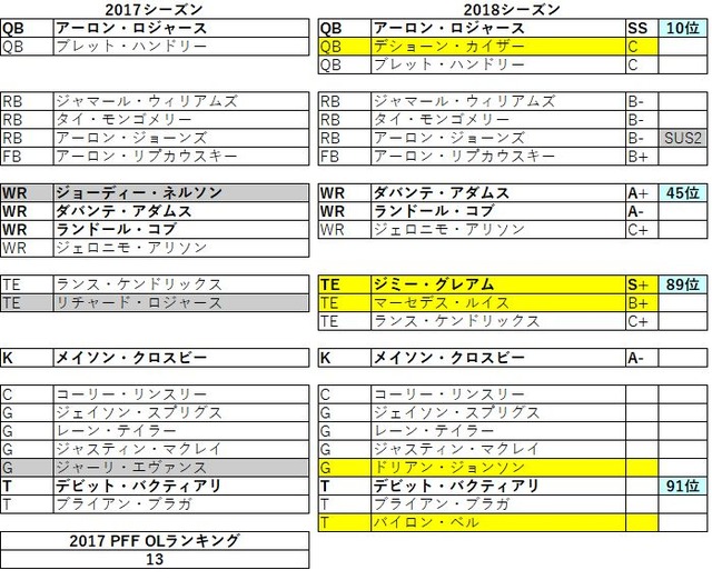 2018nfc北 パッカーズ05