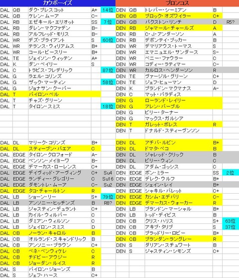 week2-10