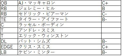 2018afc北 ベンガルズ01