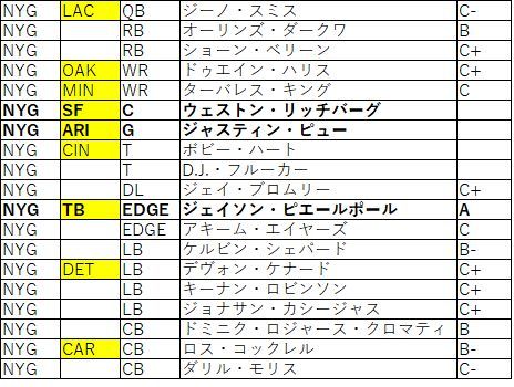 2018Draft nfc東 ジャイアンツ01