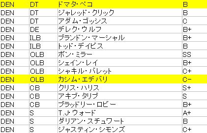 2017-04 ブロンコス02