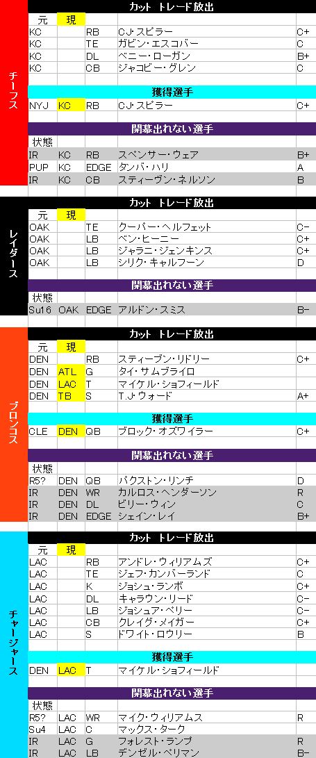 2017 09 afc w