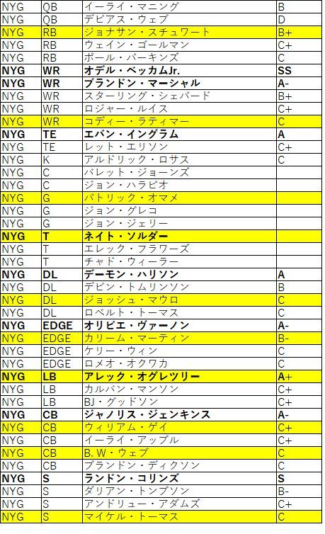 2018Draft nfc東 ジャイアンツ02