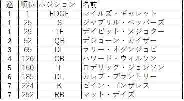 2017Browns pre03