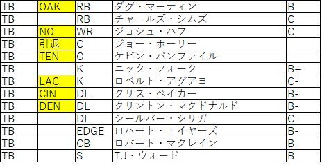 2018Draft nfc南 バッカニアーズ01