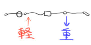 伏し浮き1