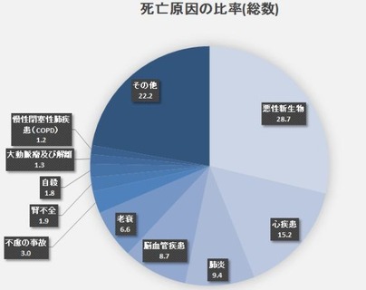 ニューシニア講座