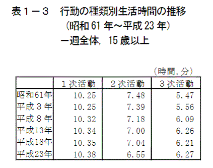 ニューシニア講座