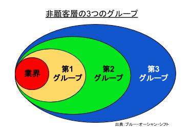 シンプルライフ_非顧客1